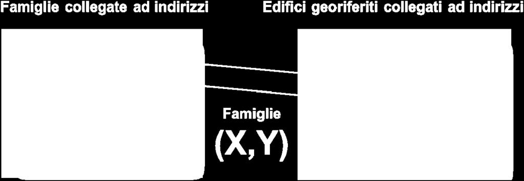 Civici), svolto in collaborazione con l Agenzia del Territorio e verificato sul campo nel corso del censimento.