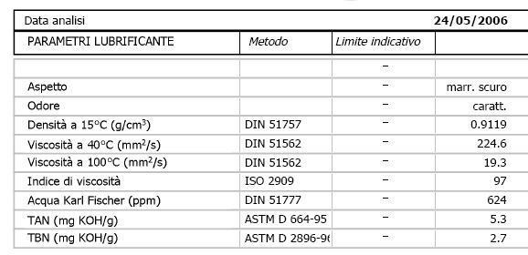 Principali parametri analizzati 1) VISCOSITA tendenza alla crescita in seguito a ossidazione (es.