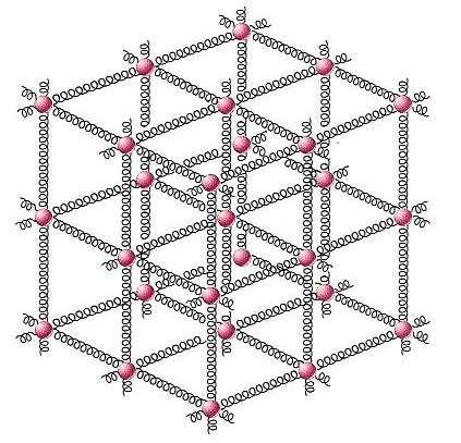 L effetto della dilatazione suerficiale uò essere visto come un ingrandimento.