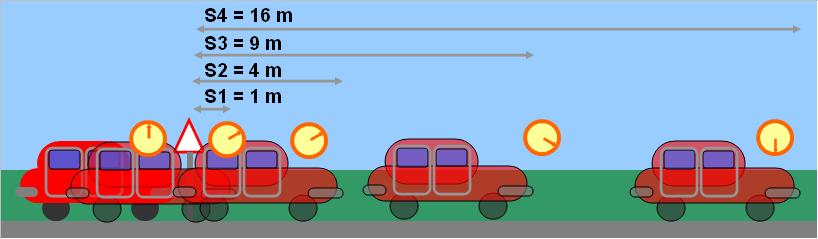 7 Descriviamo come varia la velocità di