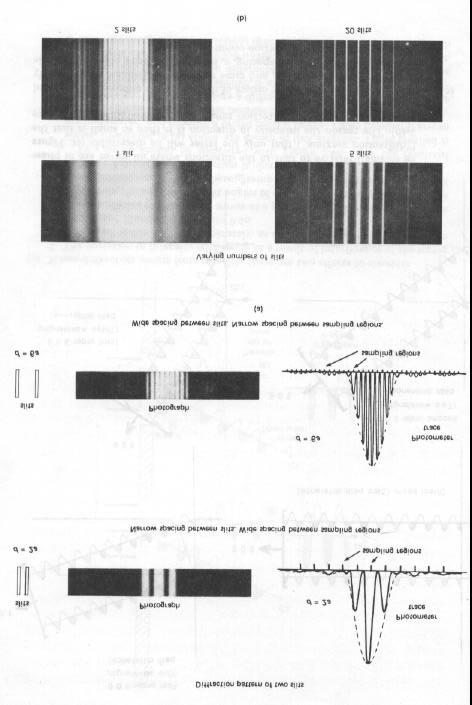 La traccia effettiva consiste di una serie di picchi e valli strutturata, che stanno all interno di un inviluppo generale: 1.