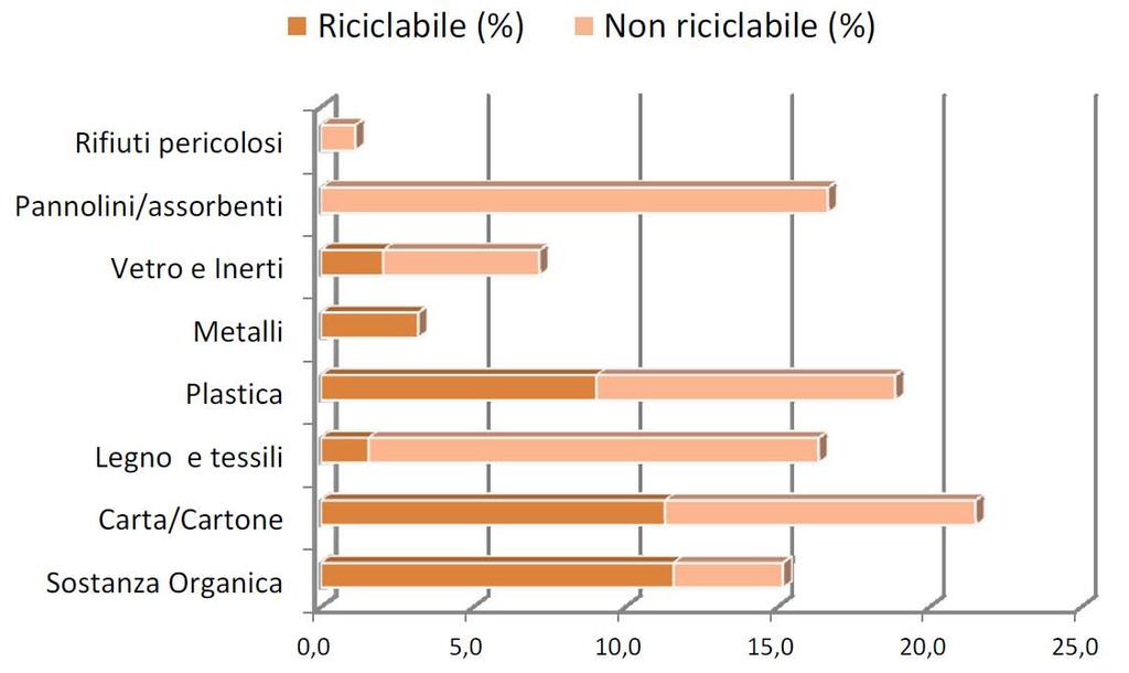 Risultati raggiunti Composizione