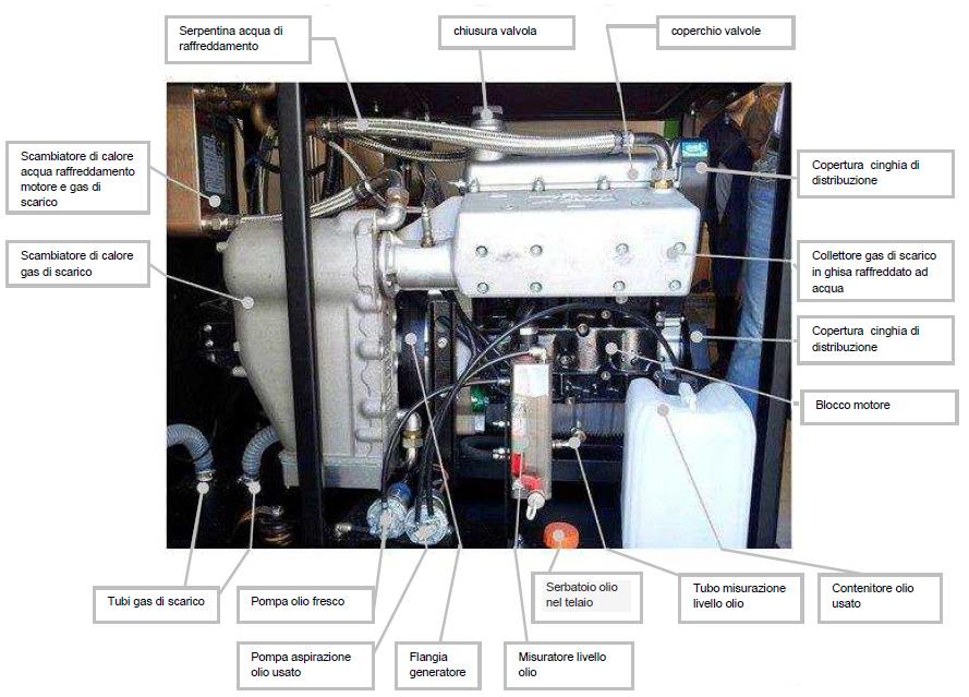 Dati tecnici microcogeneratore Farko A-Tron Allacciamento gas: Gas naturale: GPL: Biogas: 1,8-2,5 kpa (18 25 mbar) 1,8-6,5 kpa (18 65 mbar) > 3,0 kpa (30mbar) Contropressione del sistema di scarico: