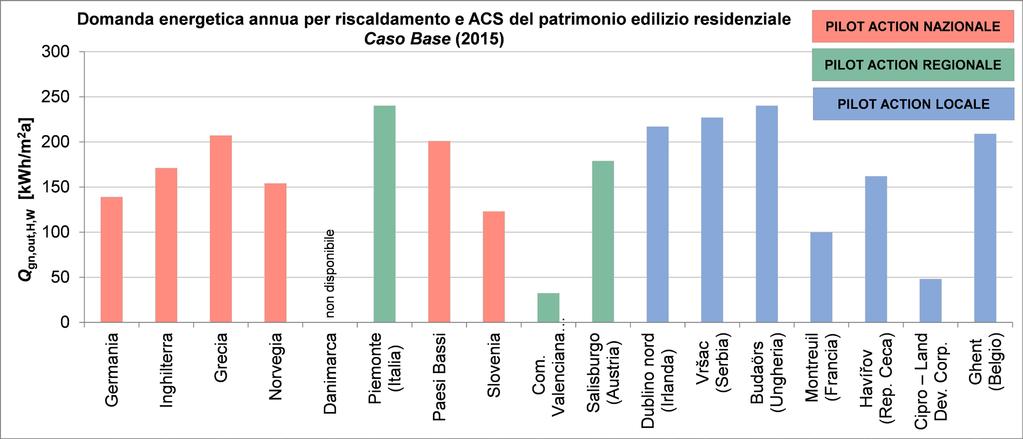 52 Edilizia & Energia GIUGNO 2017 quisizione di dati con ridotte risorse economiche, e si applica solitamente per grandi patrimoni edilizi.