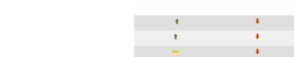 -26,1% Bari 2016-3-5 0,19 /Capolino 5,7% -17,8% Brindisi 2016-3-5 0,19 /Capolino 0,0% -15,6%