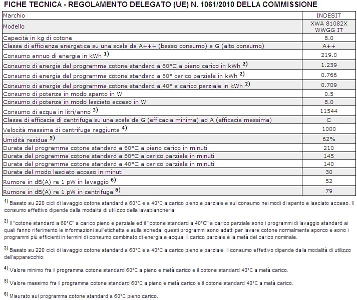 Comunicare: il tipo di anomalia; il modello della macchina (Mod.); il numero di serie (S/N).