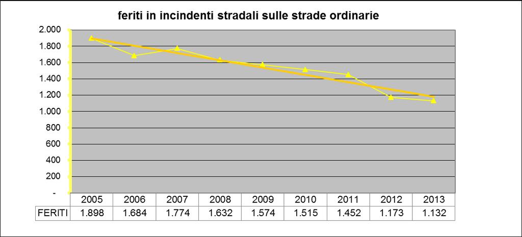 var% 2009-2010 1.388.687 256 2010-2011 1.499.