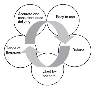 Criteria for ideal