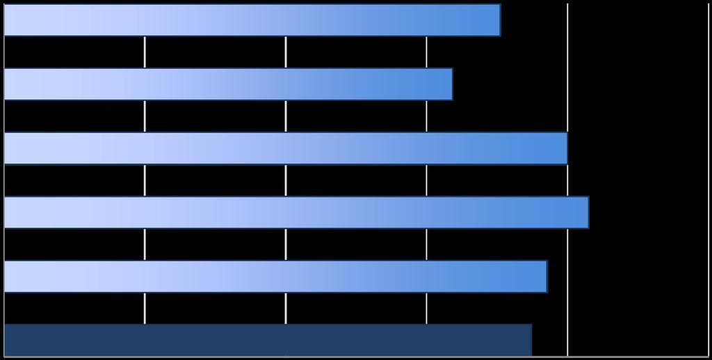 Indicatori Patrimoniali Dato Periodo Redditività e Crescita Dato Periodo Quick Ratio 1,16 current Roe Trailing (%) 12,2 current Health Grade A current Roe 215 (%) 11,9 Stima 215 PFN/PN,3 current Roa