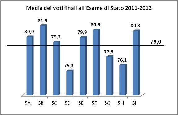 Assenteismo non rilevato 3.4.