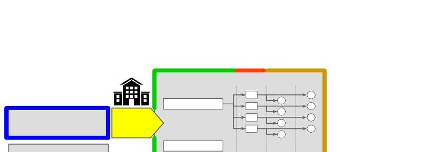 Schema riassuntivo della metodologia Misure antincendio Strategia antincendio Livelli di prestazione Soluzioni conformi Soluzioni alternative ] Obiettivi di sicurezza antincendio Sicurezza della vita