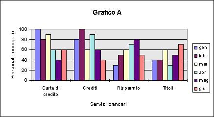 esempio