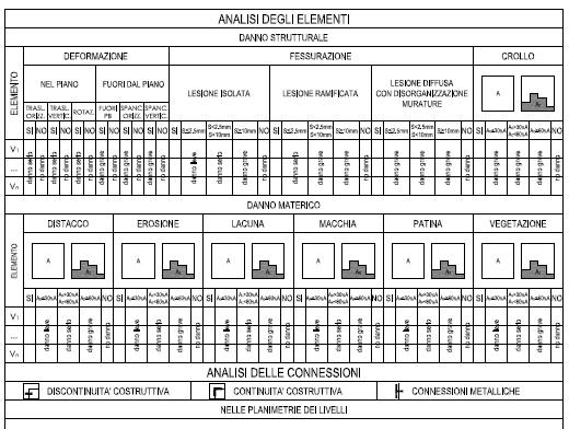 ESEMPIO DI SCHEDA SPEDITIVA