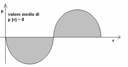 Corso di mianti ecnici a.a. 009/00 Docente: Pro. C.