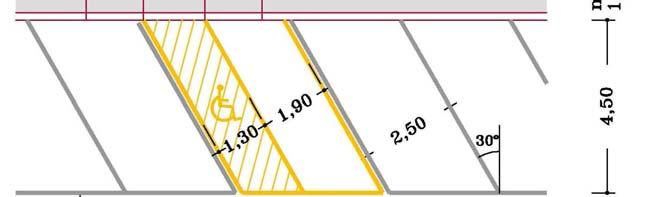 Lo spazio di sosta per l auto di un disabile, se disposto longitudinalmente alla carreggiata, deve avere una lunghezza tale da consentire il passaggio di una persona su una sedia a ruote tra un