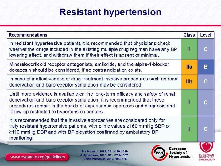 = BP > 140/90 with life-style measures + diuretic + 2 drugs of different classes spurious = not adherence to therapy apparent = alert reactions, small