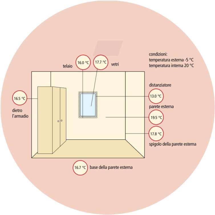 continuità dell isolamento termico INVOLUCRO