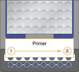 Generazione di cluster senza monitoraggio dei campioni 3 Caricare la striscia a otto provette contenente i primer nella riga dei primer.