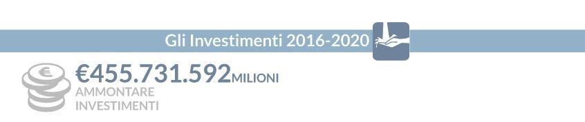 integrato secondo il modello in house in oltre 200 comuni