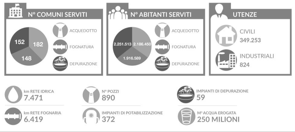 realizza gli investimenti e le opere di manutenzione