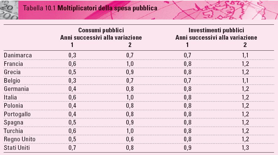 DOCENTI 18