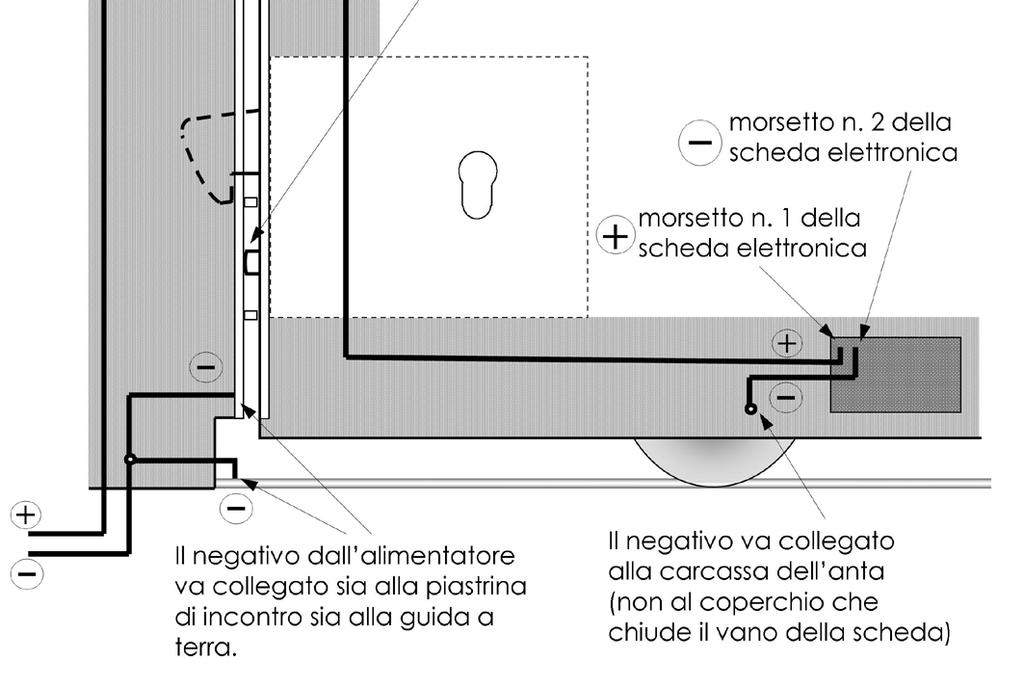 Se si vuole staccare la 220 per un certo periodo, perché l edificio rimane chiuso o altro, bisogna anche staccare i fili dai due morsetti delle batterie.