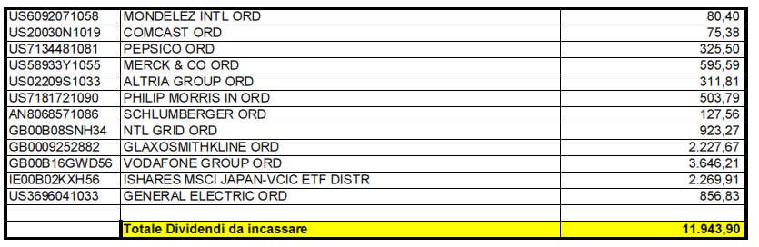 II) Informazioni sulle operazioni stipulate e non ancora regolate alla data di chiusura dell'esercizio: In data 311212 non sono presenti operazioni di acquisto/vendita stipulate e non ancora regolate.