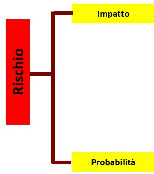 Immagini tratte dal libro «Soft Computing. Applicazioni pratiche per aziende e professionisti» L.