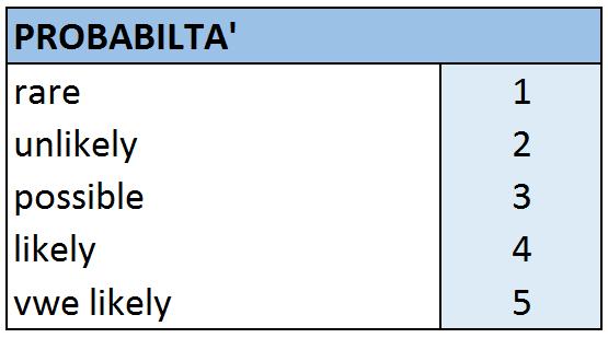 Applicazioni pratiche per aziende e