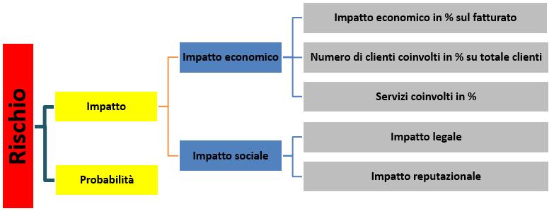 Immagini tratte dal libro «Soft Computing.