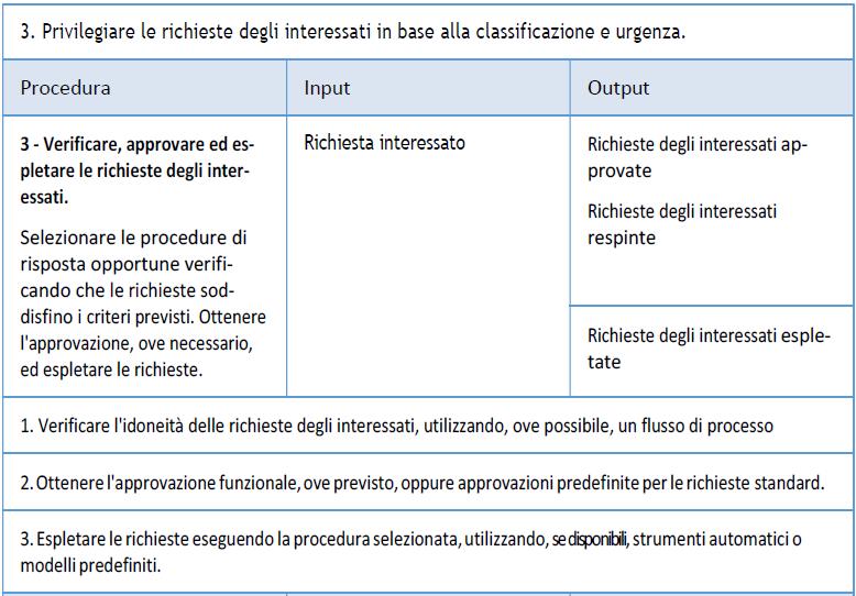 Strumenti