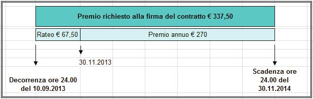 In caso di cessazione dell attività come faccio a tutelarmi rispetto al lavoro svolto sino quel momento?