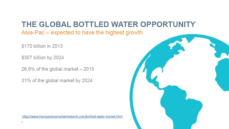 Il mercato globale dell acqua minerale Ci si aspetta una rapidissima crescita di questo mercato in Asia 170 miliardi