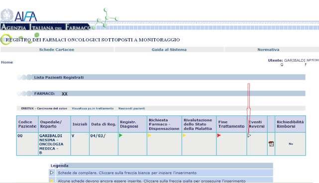 In questo caso il farmacista deve comunicare al medico di inviare una apposita query sul sito AIFA, chiedendo l annullamento della richiesta non più valida.