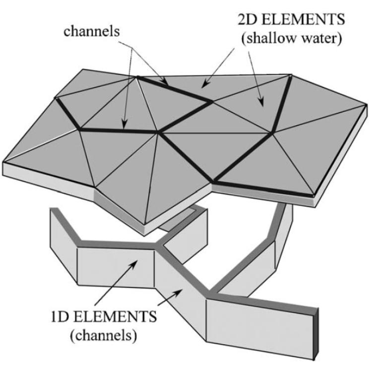 Elementi 2D / 1D
