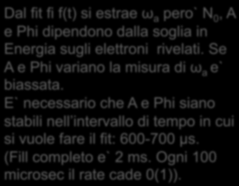 (Fill completo e` 2 ms. Ogni 100 microsec il rate cade 0(1)).