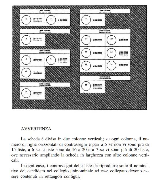 ALLEGATO 4 (Articolo 2, commi 4 e 15) TABELLA A (Articolo 11, comma 3) MODELLO DELLA