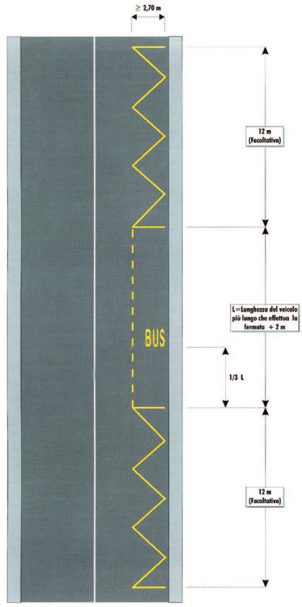 Delimitazione fermata veicoli di trasporto pubblico collettivo di linea max 30 cm 100cm 100cm Fig. 448 - Art.152 Sosta vietata Art.