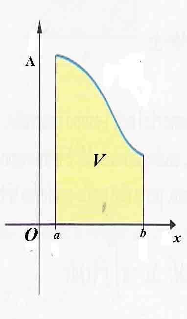 Che cosa rappresenta l'area compresa dalla nostra nuova curva e l'asse delle x?