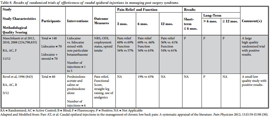 Results of effectiveness