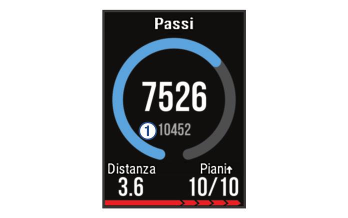 muove durante il giorno, il dispositivo mostra i progressi verso l'obiettivo giornaliero À.