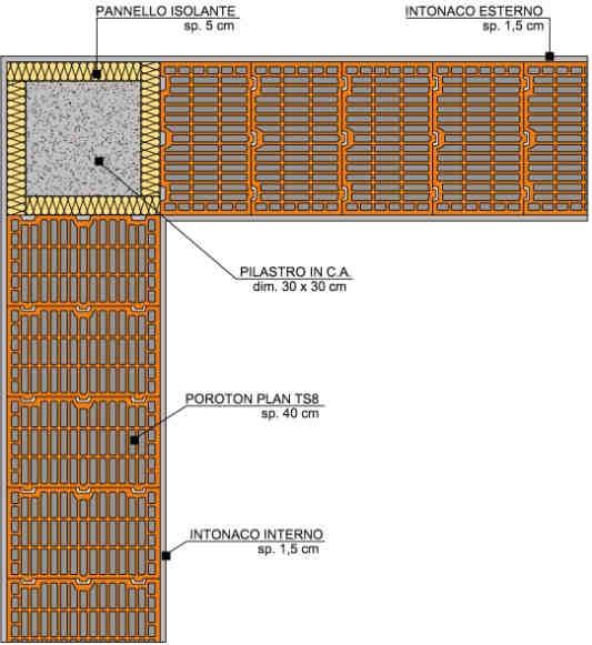 termica lineica interna