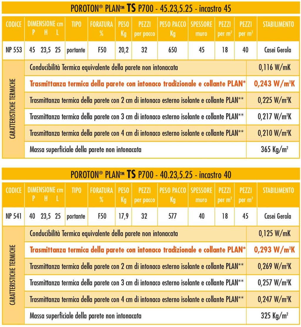 costruzione.