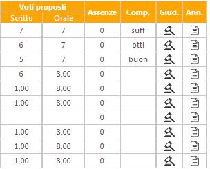 ) e le ore totali di lezioni tenute per quella materia con accanto le ore di assenza.