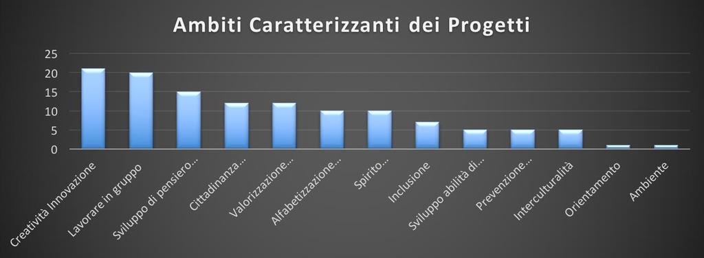 ANALISI DEI DATI > Descrittiva