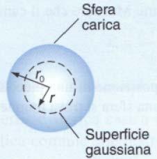 che il suo modulo dipenda solo dalla distanza r dal centro