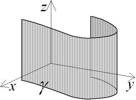 Applicando la formula suddetta alla funzione g(x,y) = x +y, siha: A(Σ) = D dxdy = m (D) = [π (1 1 4 y )dy] =... = (π 4 3 ). Esempio E.