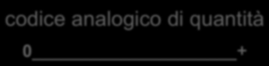 MODELLO DEL TRIPLO CODICE (Dehaene e Cohen, 1995) codice analogico di quantità 0 + Afferma la presenza di competenze innate di quan:ficazione di dotazione