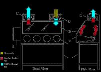 maggiori quantità di sostanze tossiche volatili o radioattive 51 52 Utilizzo della cappa in sicurezza Uso spiegato a tutti gli utenti Cappa ventilata, totalmente chiusa, a tenuta d aria e mantenuta a