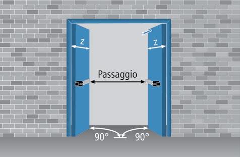 Misure passaggio - Ingombri massimi Porte MISURE DI PASSAGGIO E INGOMBRO CON APERTURA 90 Porta ad un anta con